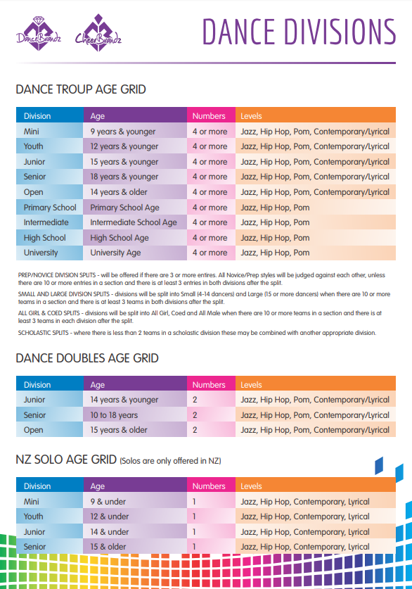 cheerbrandz-information-2018-dance-divisions-age-grid