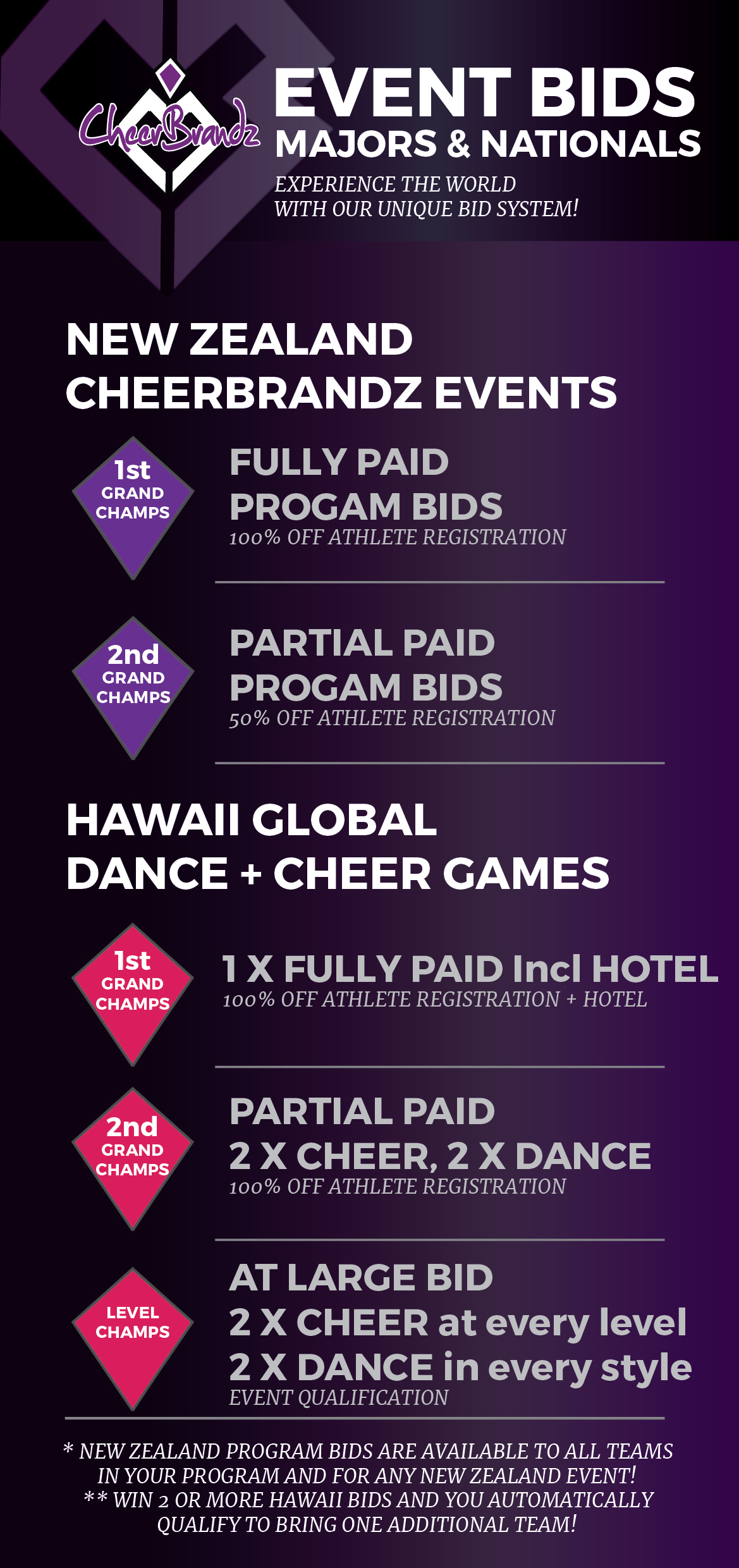 CheerBrandz Competitions